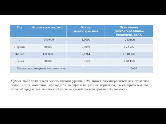 Год Сумма 3620 долл. сверх минимального уровня 10% может рассматриваться как страховой