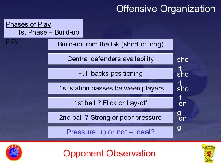 Opponent Observation Phases of Play 1st Phase – Build-up play: Pressure up