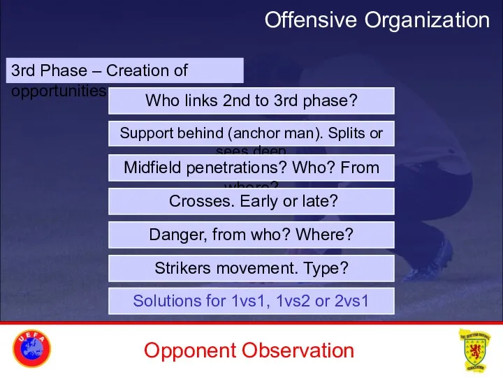 Opponent Observation Offensive Organization 3rd Phase – Creation of opportunities: Solutions for 1vs1, 1vs2 or 2vs1