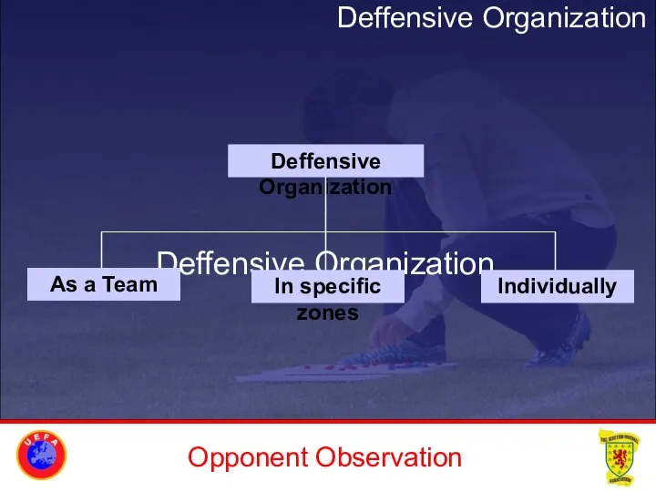 Opponent Observation Deffensive Organization Deffensive Organization