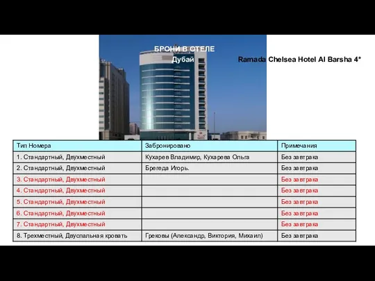 БРОНИ В ОТЕЛЕ Дубай Ramada Chelsea Hotel Al Barsha 4*