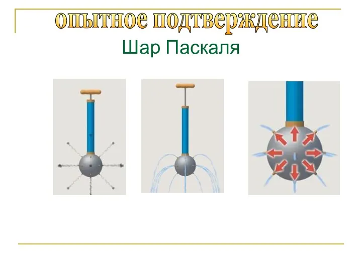 Шар Паскаля опытное подтверждение