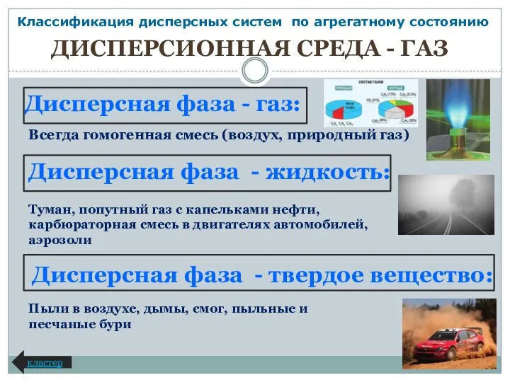 ДИСПЕРСИОННАЯ СРЕДА - ГАЗ Дисперсная фаза - газ: Пыли в воздухе, дымы,