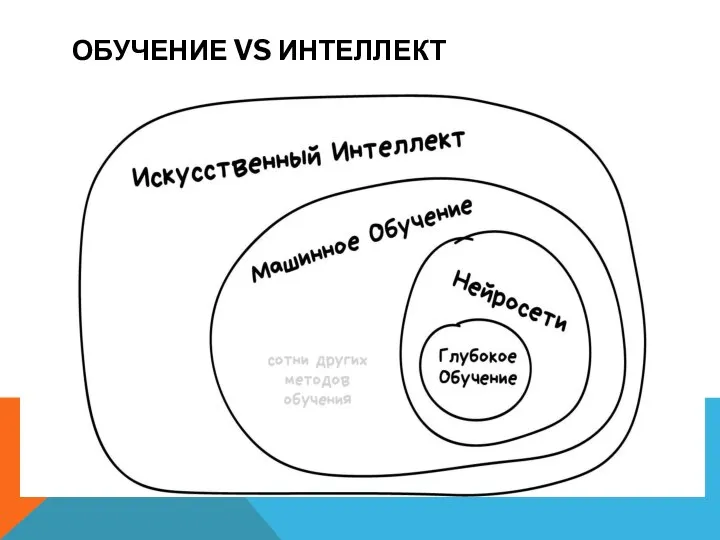 ОБУЧЕНИЕ VS ИНТЕЛЛЕКТ