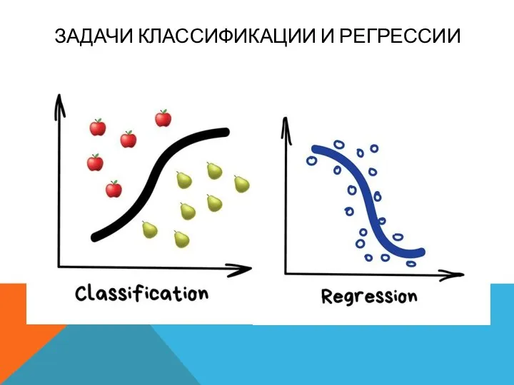 ЗАДАЧИ КЛАССИФИКАЦИИ И РЕГРЕССИИ