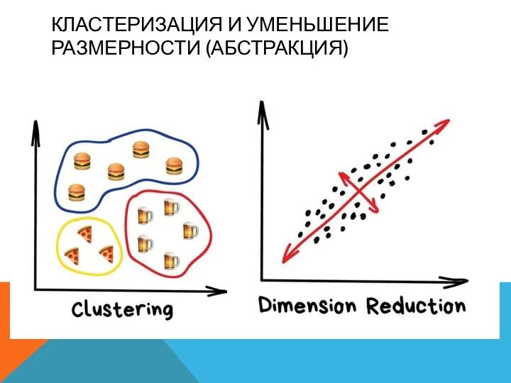 КЛАСТЕРИЗАЦИЯ И УМЕНЬШЕНИЕ РАЗМЕРНОСТИ (АБСТРАКЦИЯ)