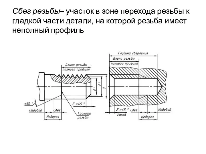 Сбег резьбы– участок в зоне перехода резьбы к гладкой части детали, на