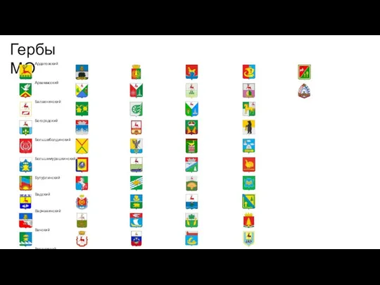 Гербы МО Ардатовский Арзамасский Балахнинский Богородский Большеболдинский Большемурашкинский Бутурлинский Вадский Варнавинский Вачский