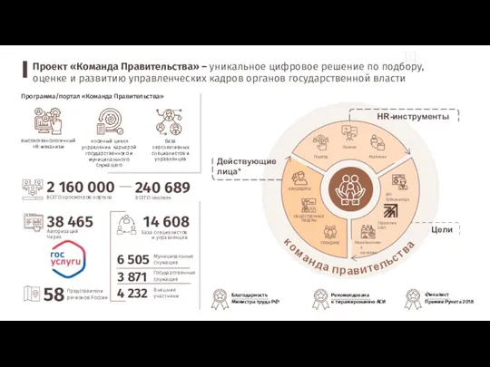 Благодарность Министра труда РФ Программа/портал «Команда Правительства» «полный цикл» управления карьерой государственного