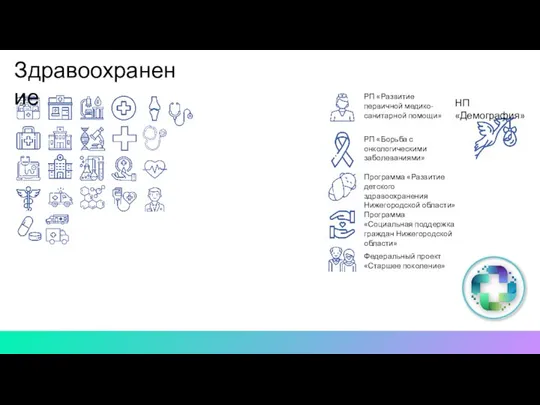 Здравоохранение НП «Демография» РП «Борьба с онкологическими заболеваниями» РП «Развитие первичной медико-санитарной