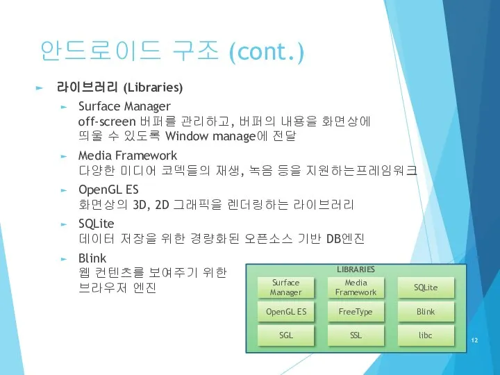 안드로이드 구조 (cont.) 라이브러리 (Libraries) Surface Manager off-screen 버퍼를 관리하고, 버퍼의 내용을