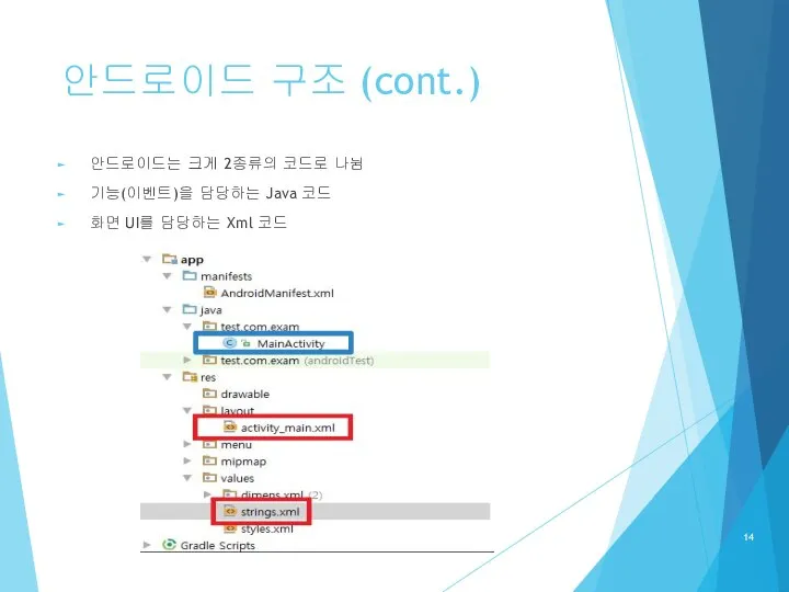 안드로이드 구조 (cont.) 안드로이드는 크게 2종류의 코드로 나뉨 기능(이벤트)을 담당하는 Java 코드