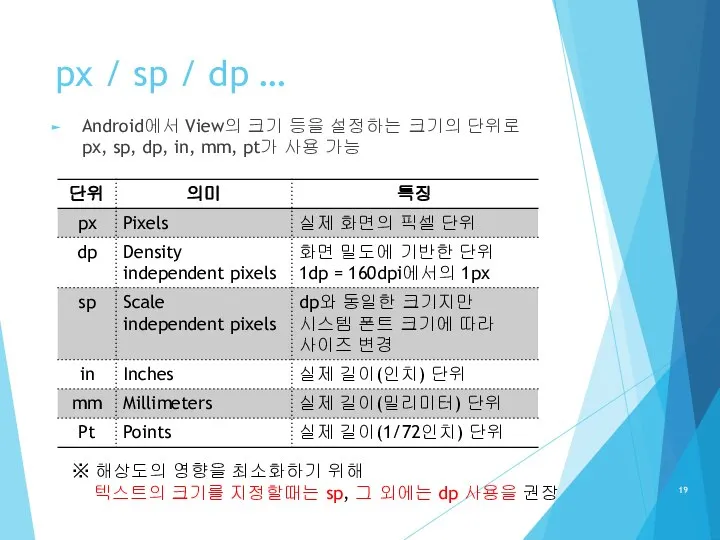 px / sp / dp … Android에서 View의 크기 등을 설정하는 크기의