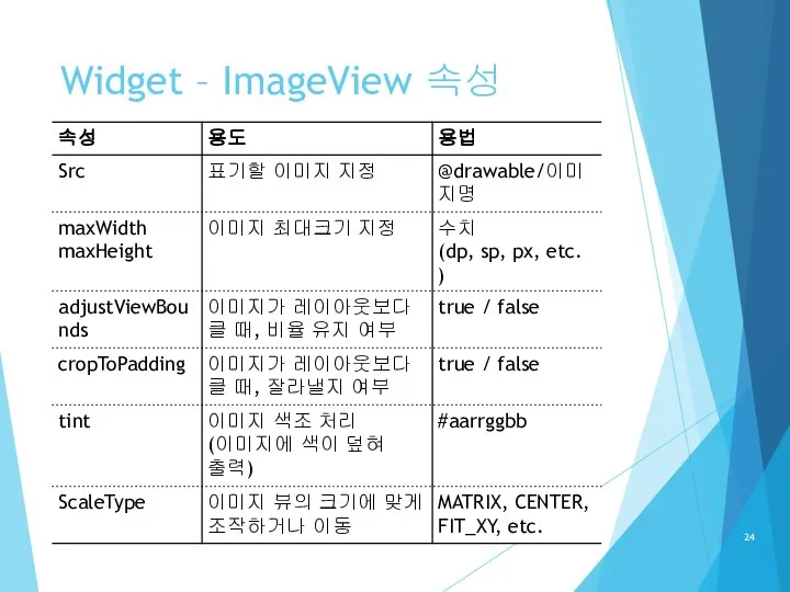 Widget – ImageView 속성