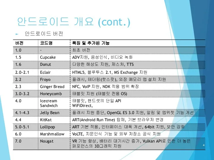 안드로이드 개요 (cont.) 안드로이드 버전