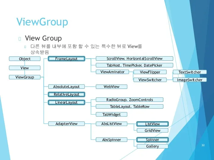 ViewGroup View Group 다른 뷰를 내부에 포함 할 수 있는 특수한 뷰로 View를 상속받음