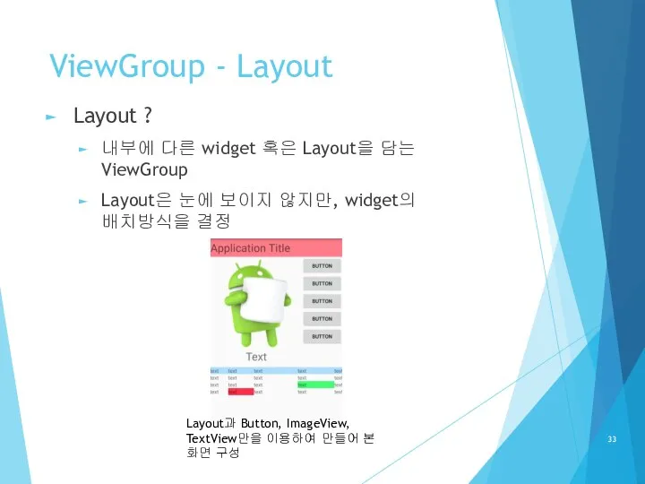 ViewGroup - Layout Layout ? 내부에 다른 widget 혹은 Layout을 담는 ViewGroup