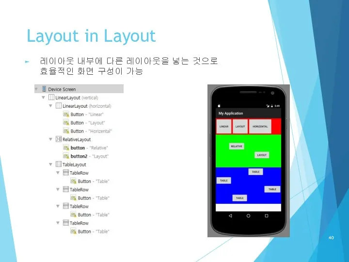 Layout in Layout 레이아웃 내부에 다른 레이아웃을 넣는 것으로 효율적인 화면 구성이 가능