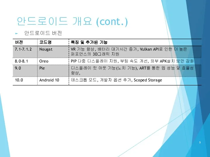 안드로이드 개요 (cont.) 안드로이드 버전