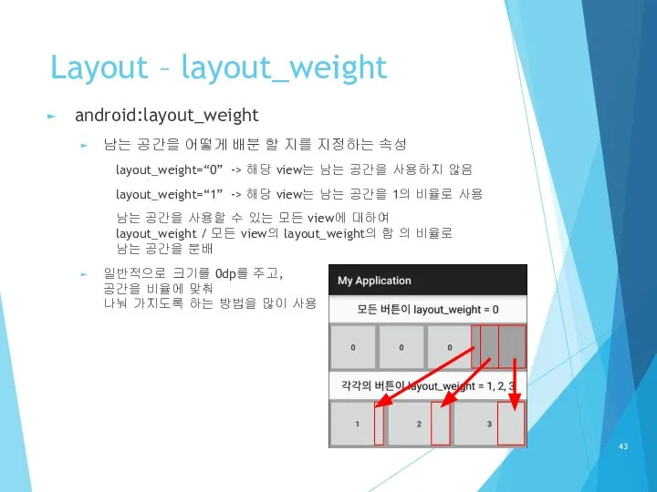 Layout – layout_weight android:layout_weight 남는 공간을 어떻게 배분 할 지를 지정하는 속성