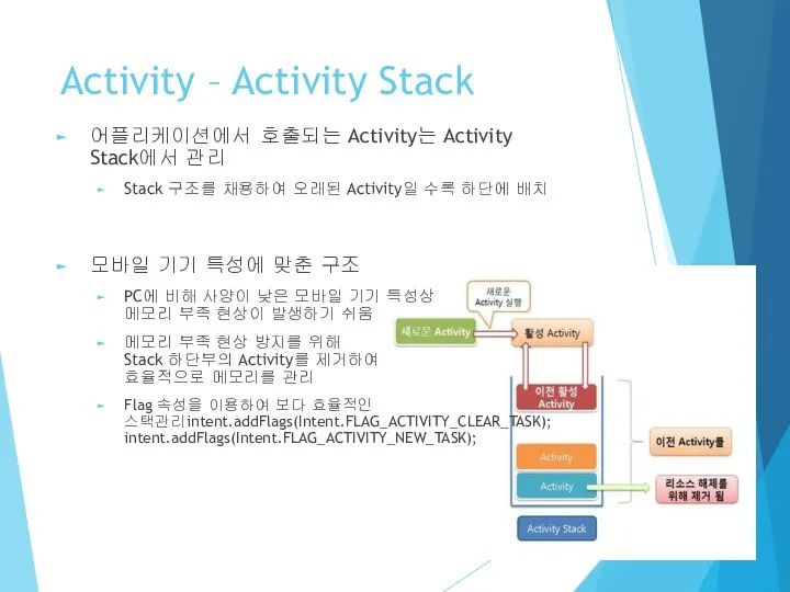 Activity – Activity Stack 어플리케이션에서 호출되는 Activity는 Activity Stack에서 관리 Stack 구조를