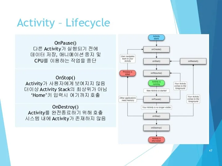 Activity – Lifecycle