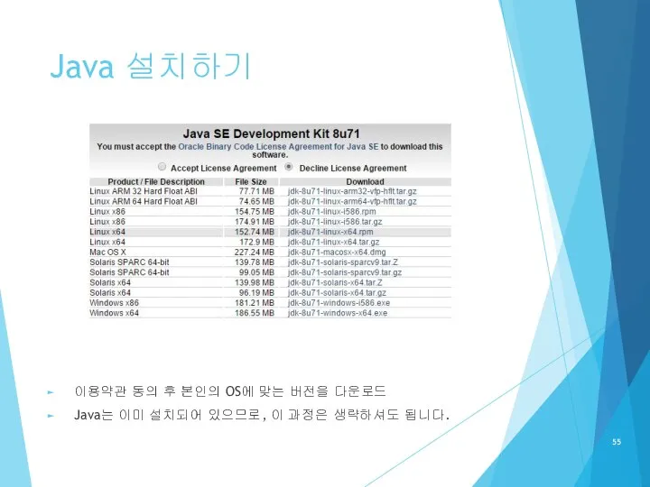 Java 설치하기 이용약관 동의 후 본인의 OS에 맞는 버전을 다운로드 Java는 이미