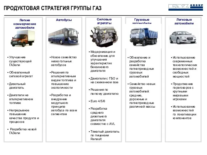 ПРОДУКТОВАЯ СТРАТЕГИЯ ГРУППЫ ГАЗ Новое семейство низкопольных автобусов Решения по альтернативным видам