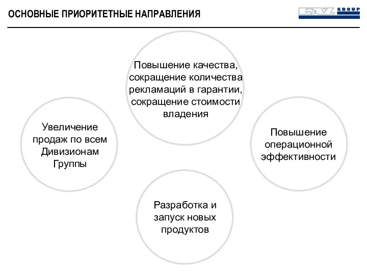 ОСНОВНЫЕ ПРИОРИТЕТНЫЕ НАПРАВЛЕНИЯ Увеличение продаж по всем Дивизионам Группы Повышение качества, сокращение