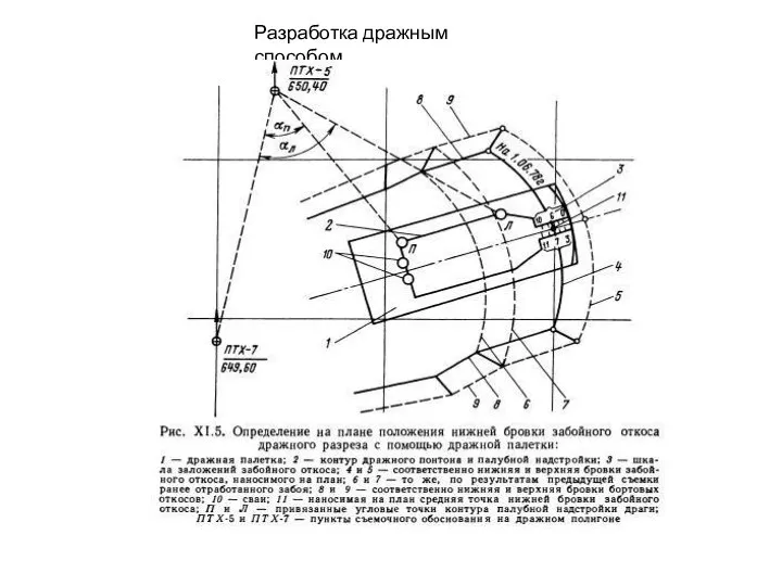 Разработка дражным способом