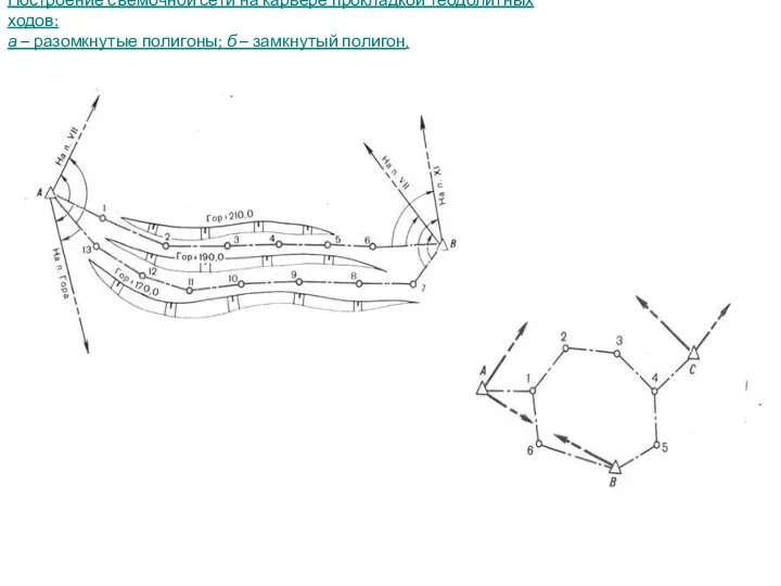 Построение съемочной сети на карьере прокладкой теодолитных ходов: а – разомкнутые полигоны; б – замкнутый полигон.
