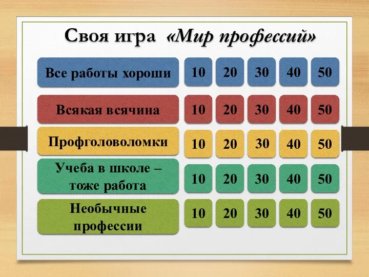 Своя игра «Мир профессий» Все работы хороши Всякая всячина Профголоволомки Учеба в