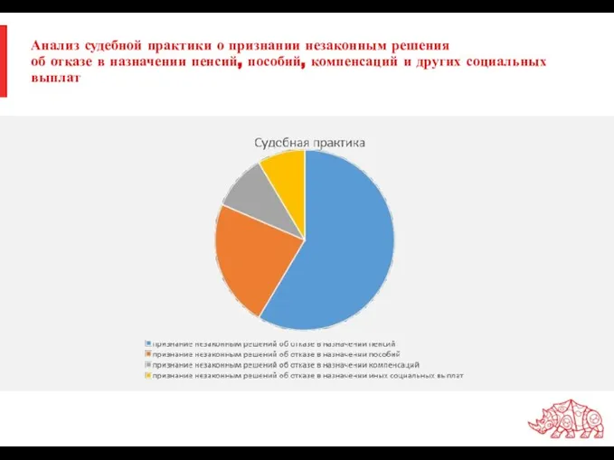 Анализ судебной практики о признании незаконным решения об отказе в назначении пенсий,