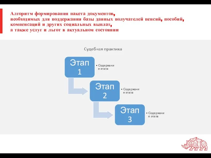 Алгоритм формирования пакета документов, необходимых для поддержания базы данных получателей пенсий, пособий,