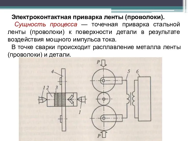 Электроконтактная приварка ленты (проволоки). Сущность процесса — точечная приварка стальной ленты (проволоки)