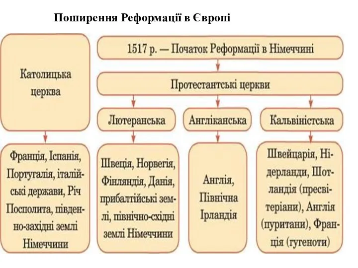 Поширення Реформації в Європі