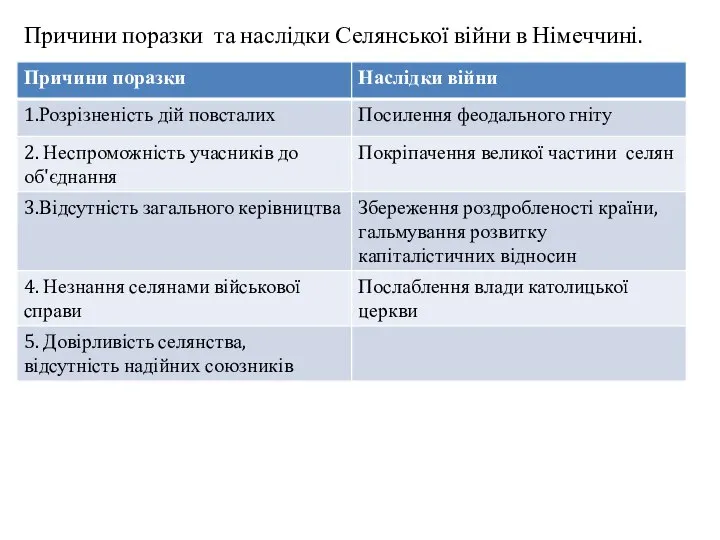 Причини поразки та наслідки Селянської війни в Німеччині.