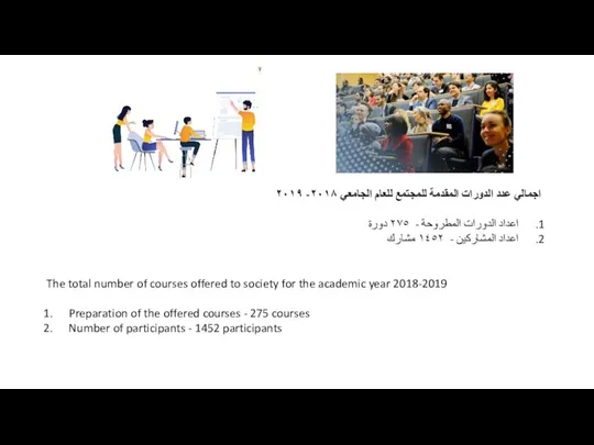 اجمالي عدد الدورات المقدمة للمجتمع للعام الجامعي ٢٠١٨- ٢٠١٩ اعداد الدورات المطروحة