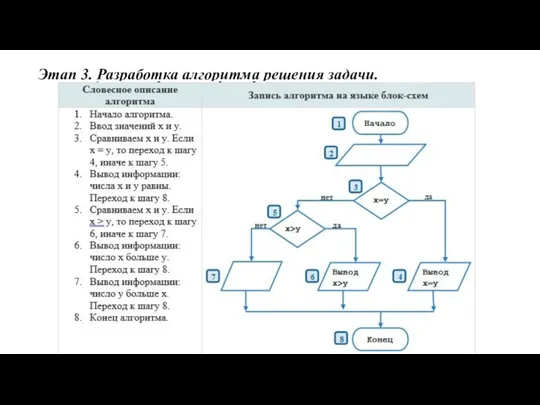 Этап 3. Разработка алгоритма решения задачи.