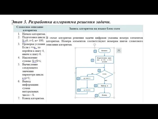 Этап 3. Разработка алгоритма решения задачи.