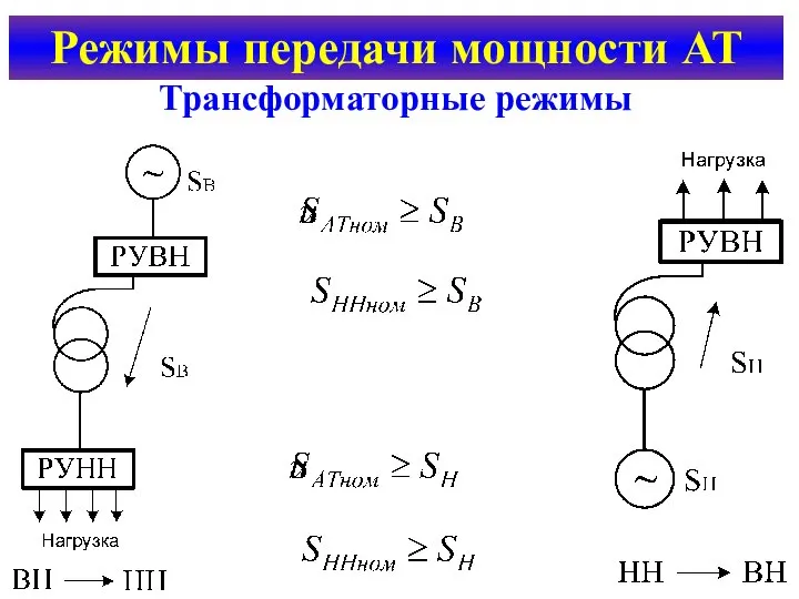 Режимы передачи мощности АТ Трансформаторные режимы