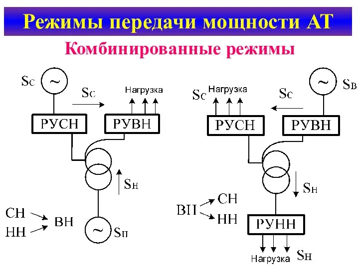 Режимы передачи мощности АТ Комбинированные режимы