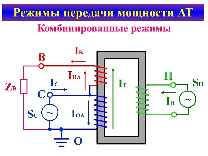 Режимы передачи мощности АТ Комбинированные режимы