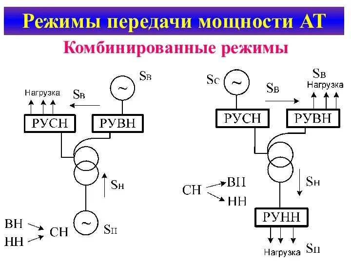 Режимы передачи мощности АТ Комбинированные режимы