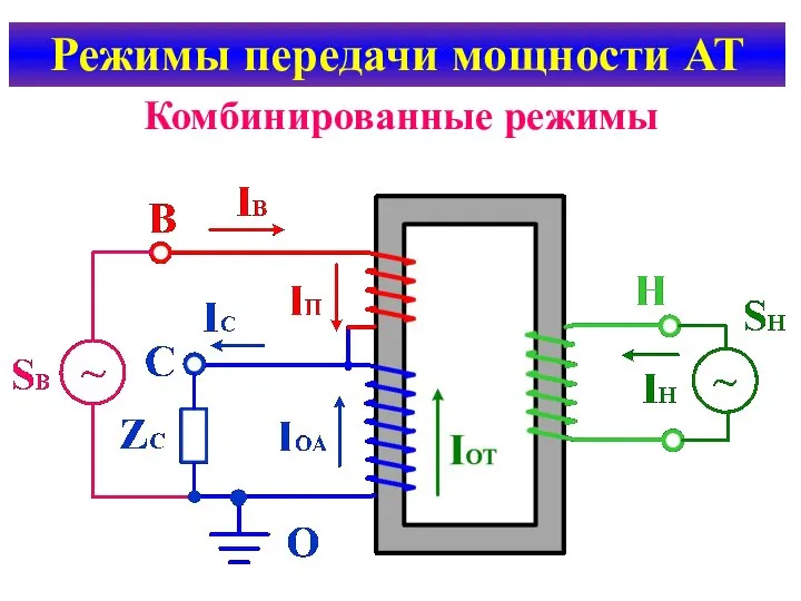 Режимы передачи мощности АТ Комбинированные режимы