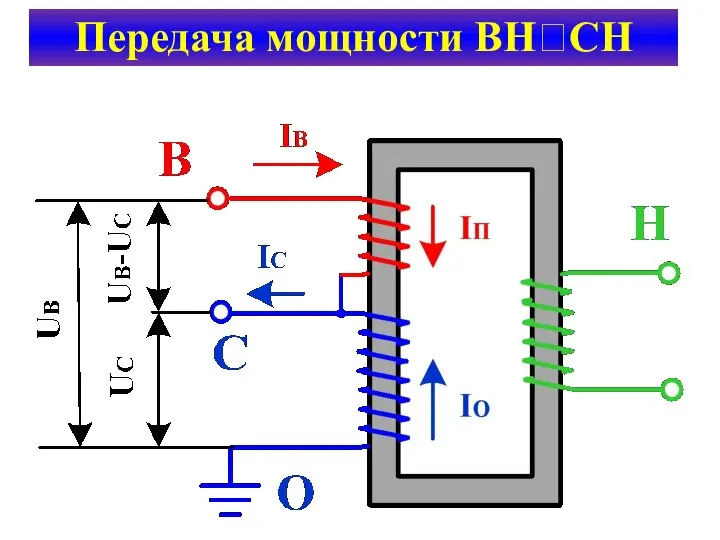 Передача мощности ВН?СН