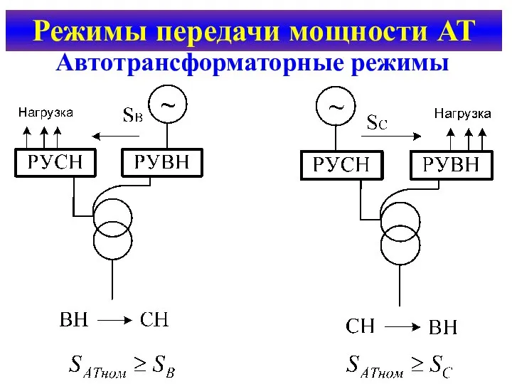 Режимы передачи мощности АТ Автотрансформаторные режимы