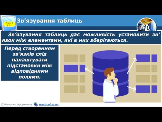 Зв’язування таблиць Розділ 3 § 21 Зв’язування таблиць дає можливість установити зв’язок