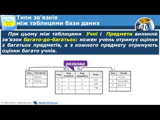 Типи зв’язків між таблицями бази даних Розділ 3 § 21 При цьому