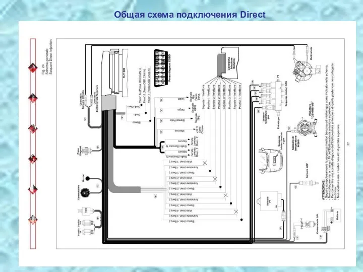 Общая схема подключения Direct